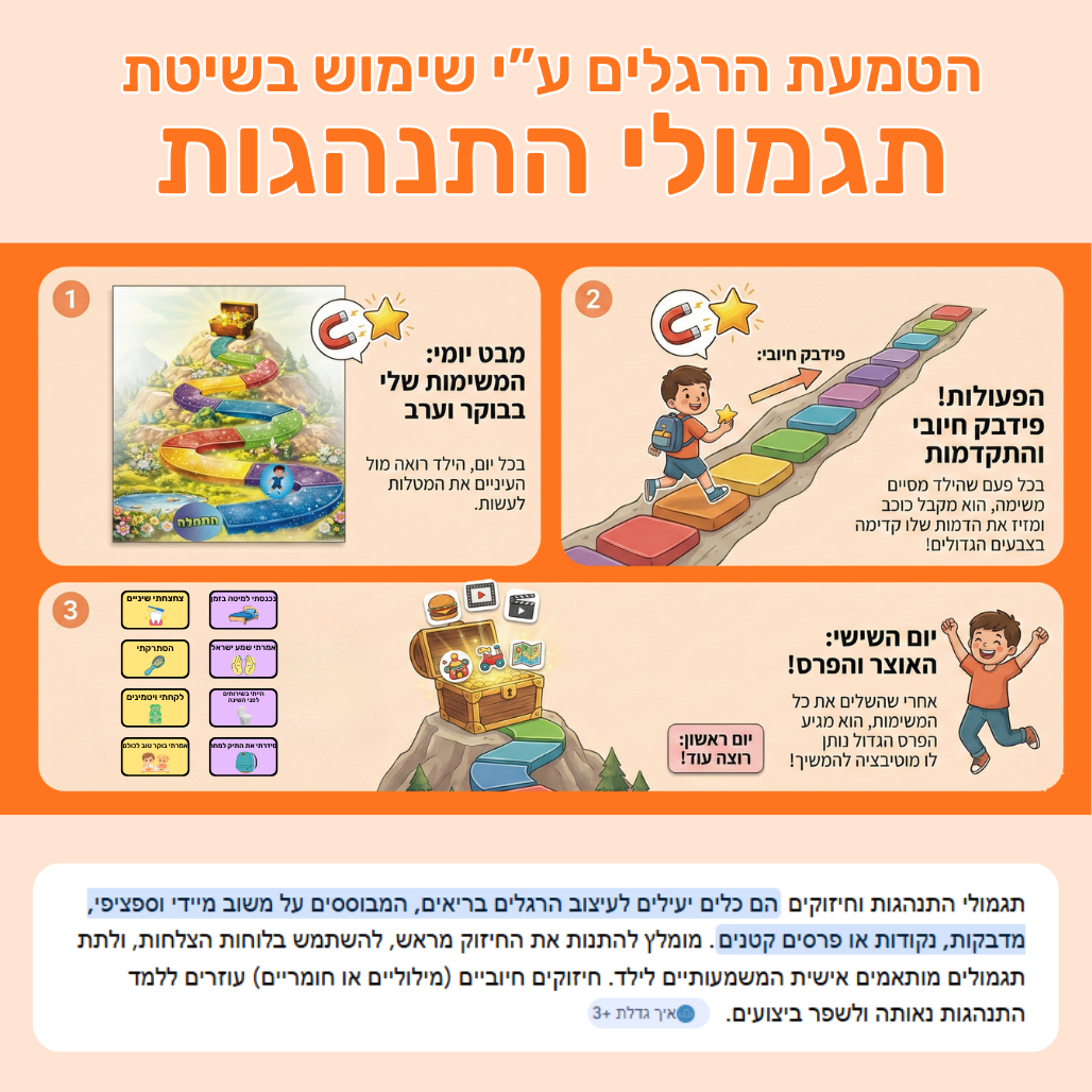 הערכה להטמעת הרגלים חיוביים ע"י תגמולי התנהגות