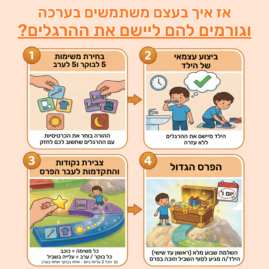 הערכה להטמעת הרגלים חיוביים ע"י תגמולי התנהגות